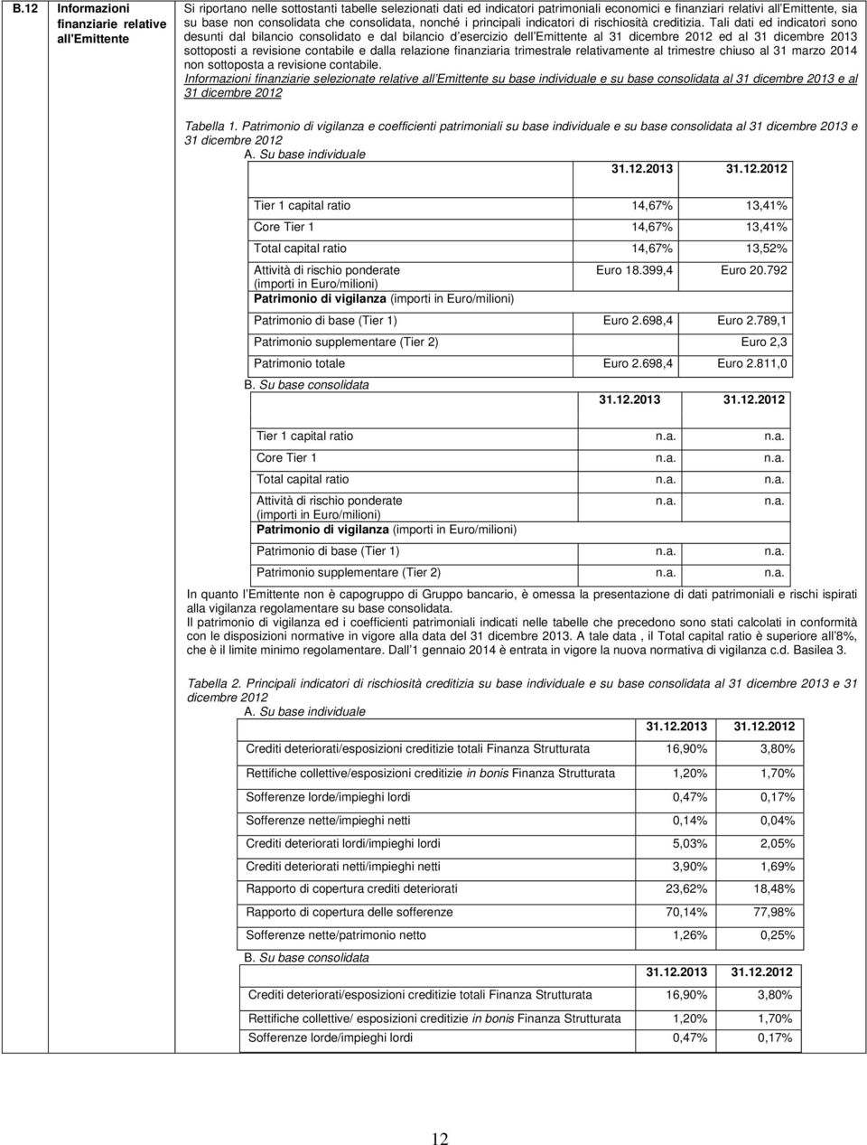 Tali dati ed indicatori sono desunti dal bilancio consolidato e dal bilancio d esercizio dell Emittente al 31 dicembre 2012 ed al 31 dicembre 2013 sottoposti a revisione contabile e dalla relazione