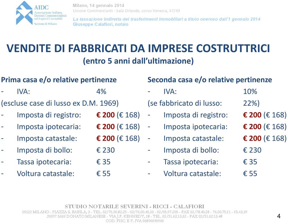 1969) - Imposta di registro: 200 ( 168) - Imposta ipotecaria: 200 ( 168) - Imposta catastale: 200 ( 168)