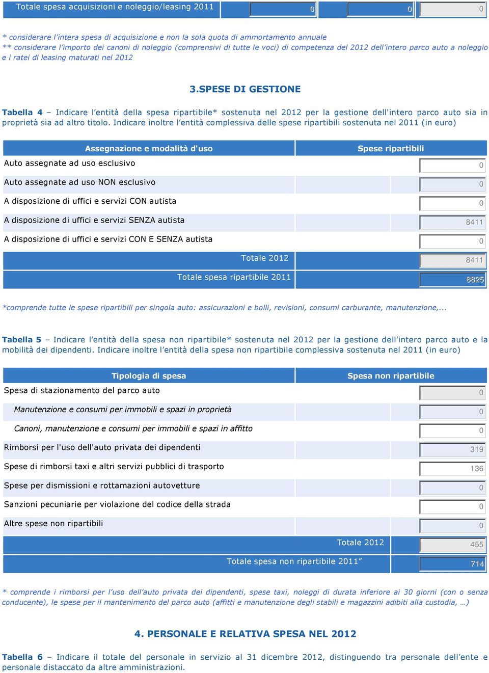 SPESE DI GESTIONE Tabella 4 Indicare l entità della spesa ripartibile* sostenuta nel 2012 per la gestione dell'intero parco auto sia in proprietà sia ad altro titolo.