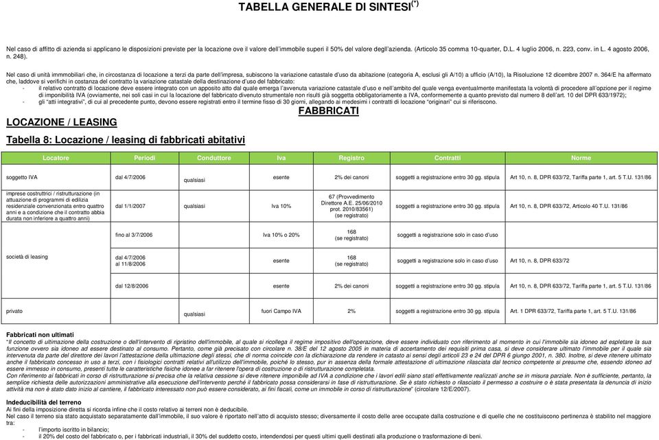 Nel caso di unità immmobiliari che, in circostanza di locazione a terzi da parte dell impresa, subiscono la variazione catastale d uso da abitazione (categoria A, esclusi gli A/10) a ufficio (A/10),