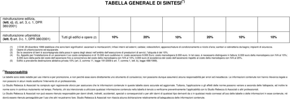 sanitari e rubinetteria da bagno; impianti di sicurezza. (2) Opere di urbanizzazione ed equiparate.