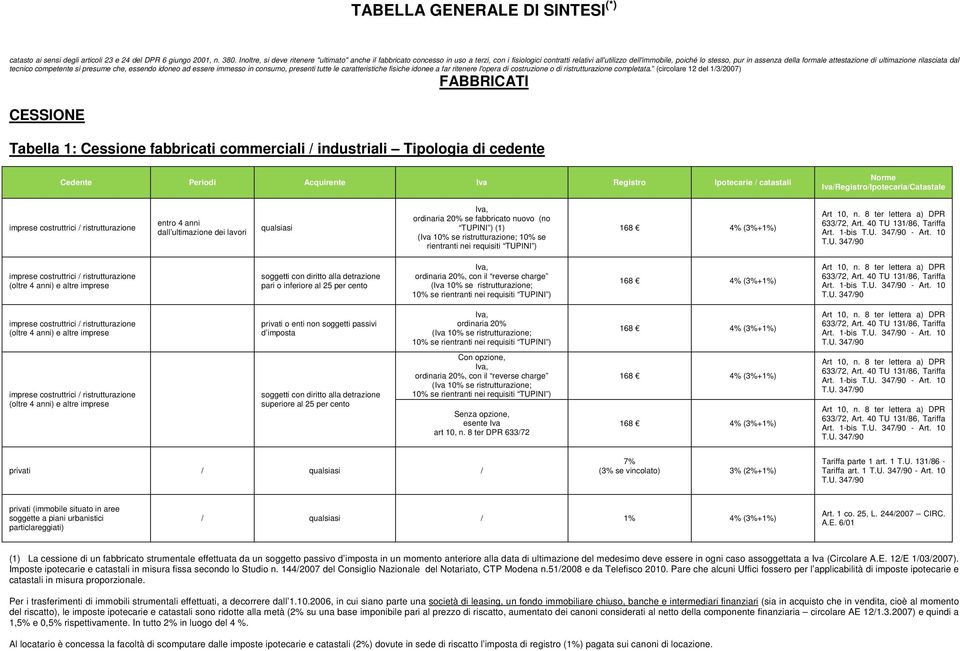 attestazione di ultimazione rilasciata dal tecnico competente si presume che, essendo idoneo ad essere immesso in consumo, presenti tutte le caratteristiche fisiche idonee a far ritenere l'opera di