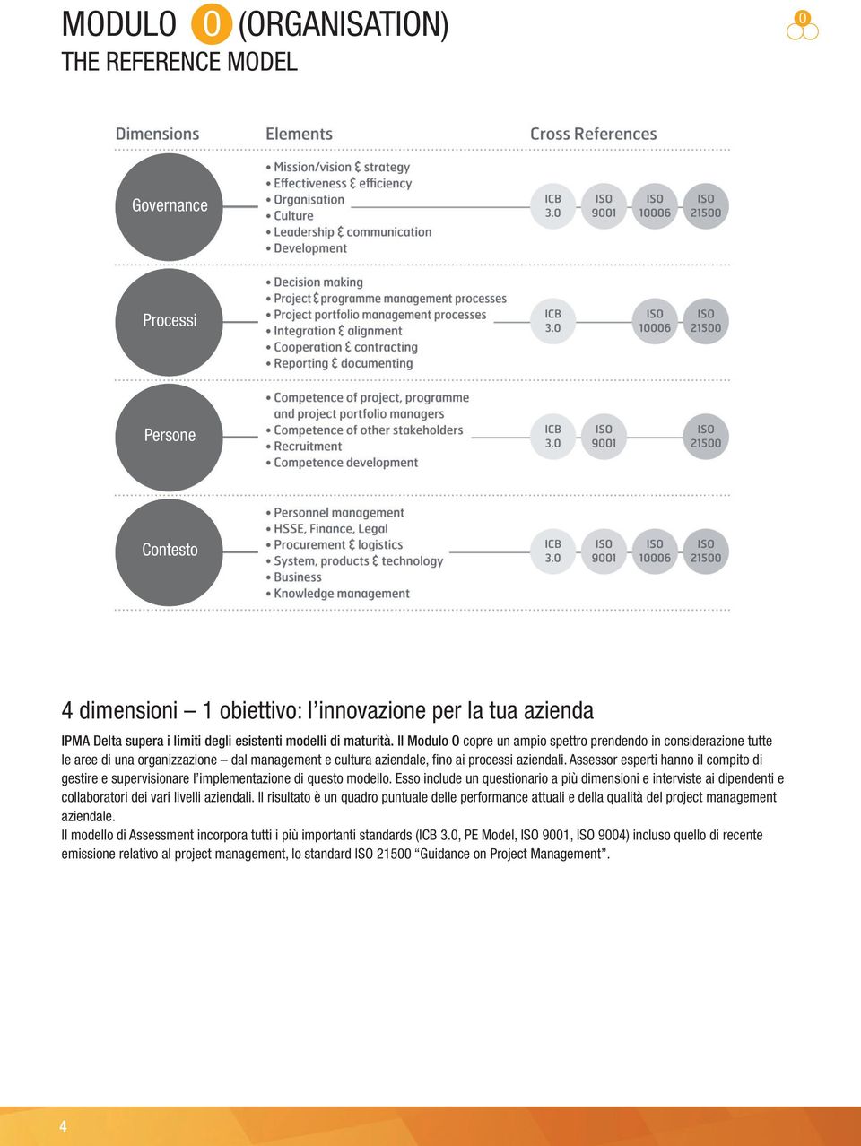 Assessor esperti hanno il compito di gestire e supervisionare l implementazione di questo modello.