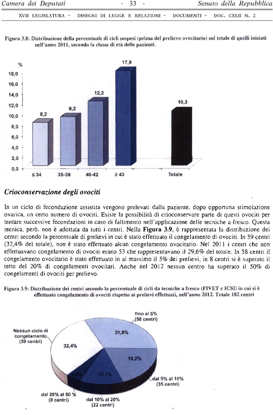 0,0 t ------- i ----------------1 -r -----1---------------- f 3 4 35-39 40-42 4 3 Totale Crioconservazione degli ovociti In un ciclo di fecondazione assistita vengono prelevati dalla paziente, dopo