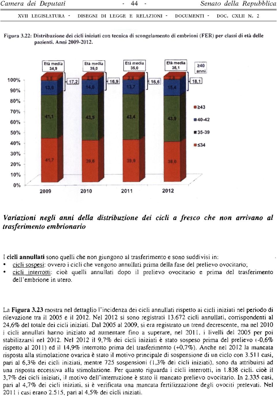 giungono al trasferimento e sono suddivisi in: cicli sospesi: ovvero i cicli che vengono annullati prima della fase del prelievo ovocitario; * cicli interrotti: cioè quelli annullati dopo il prelievo