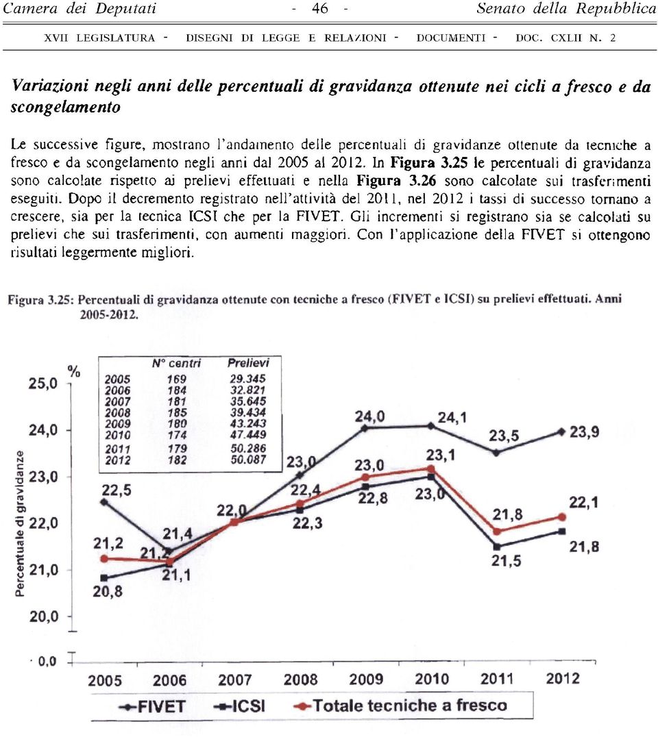 LEGISLATURA - DISEGNI DI LEGGE