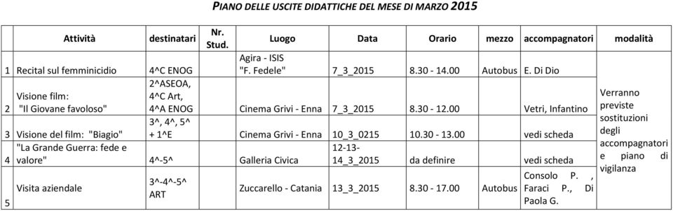 00 Vetri, Infantino 3 Visione del film: "Biagio" 3^, 4^, 5^ + 1^E Cinema Grivi - Enna 10_3_0215 10.30-13.