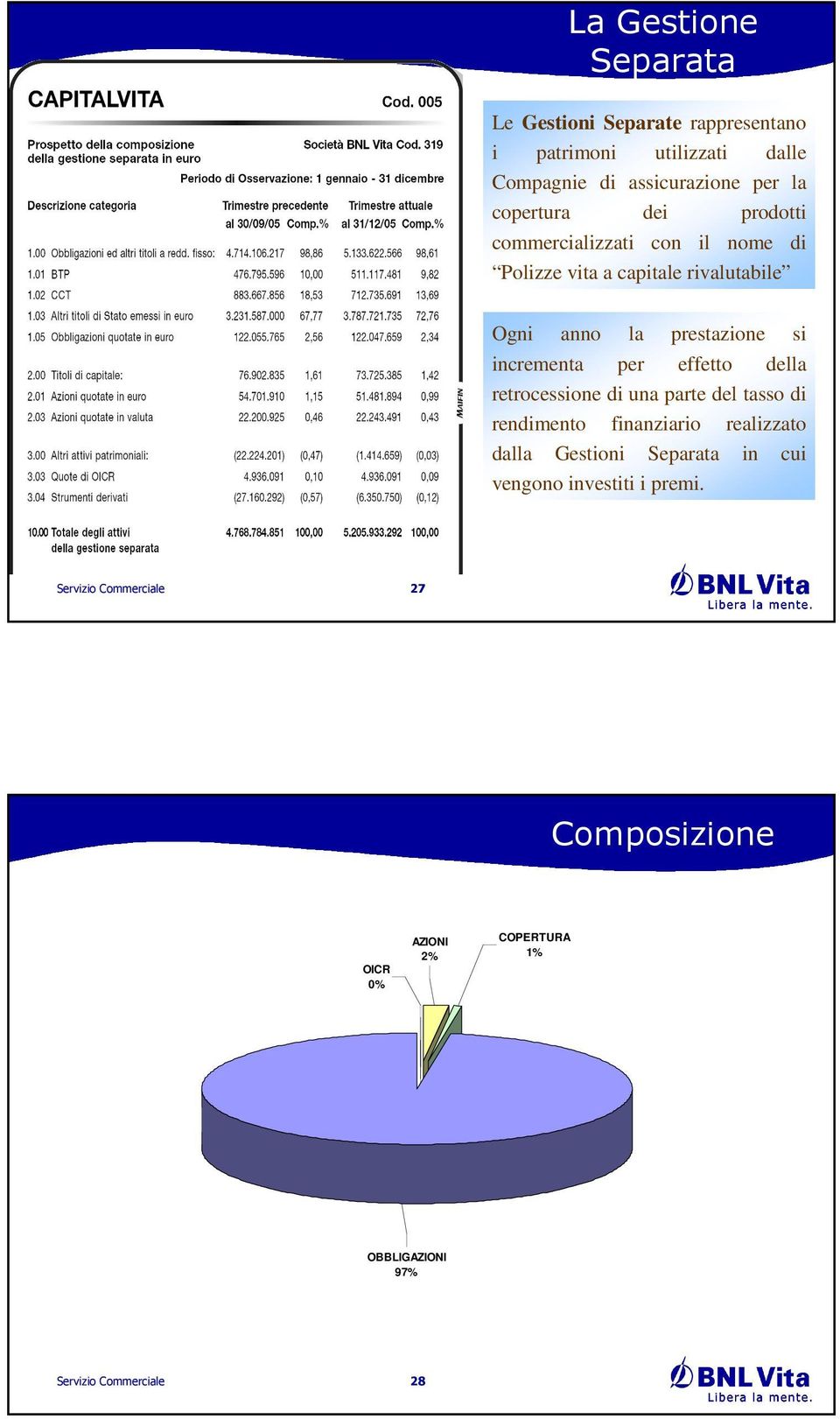 prestazione si incrementa per effetto della retrocessione di una parte del tasso di rendimento finanziario realizzato