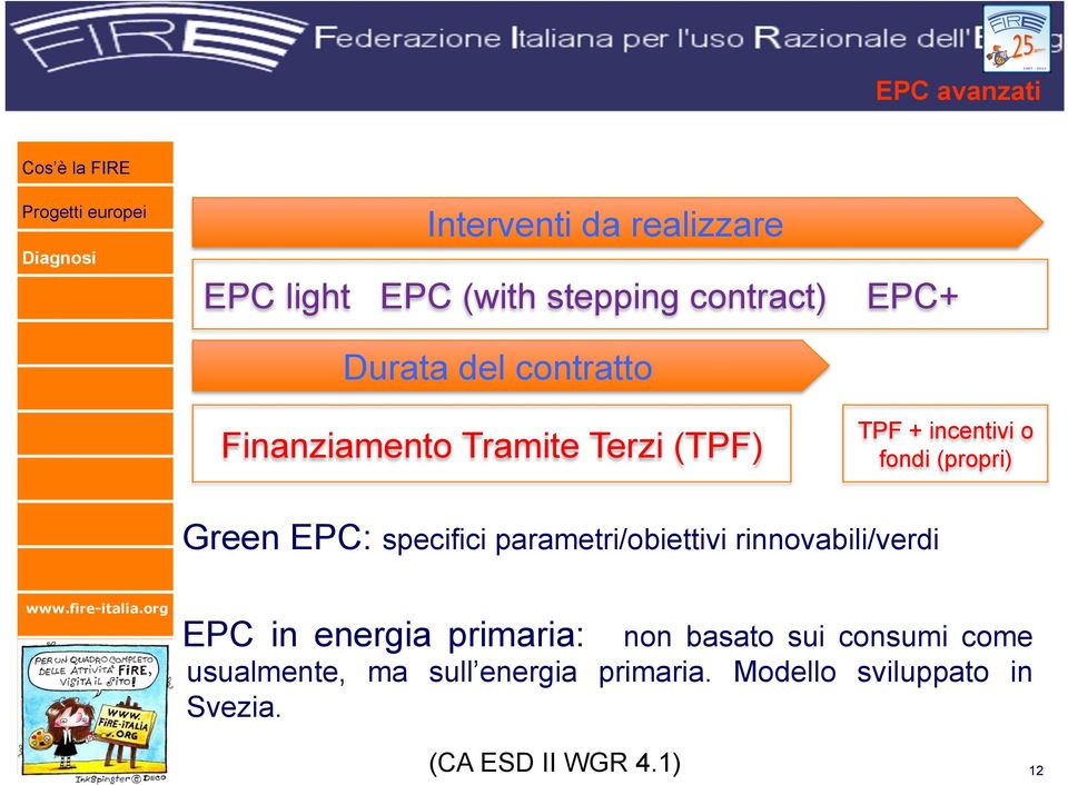 specifici parametri/obiettivi rinnovabili/verdi EPC in energia primaria: non basato sui