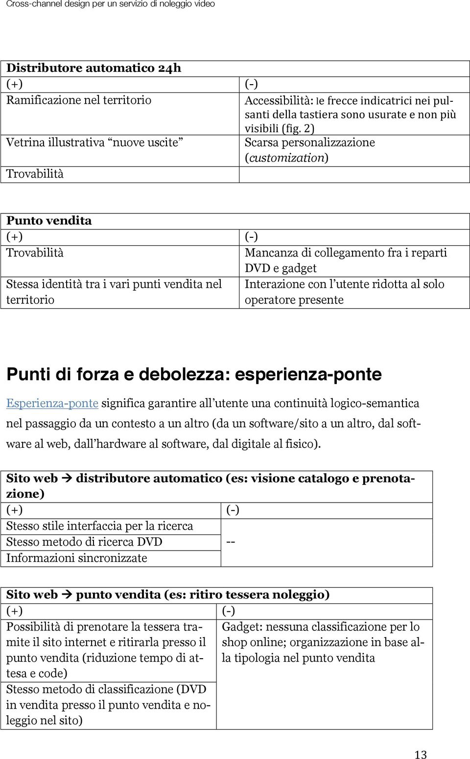 2) Vetrina illustrativa nuove uscite Scarsa personalizzazione (customization) Trovabilità Punto vendita (+) (-) Trovabilità Mancanza di collegamento fra i reparti DVD e gadget Stessa identità tra i