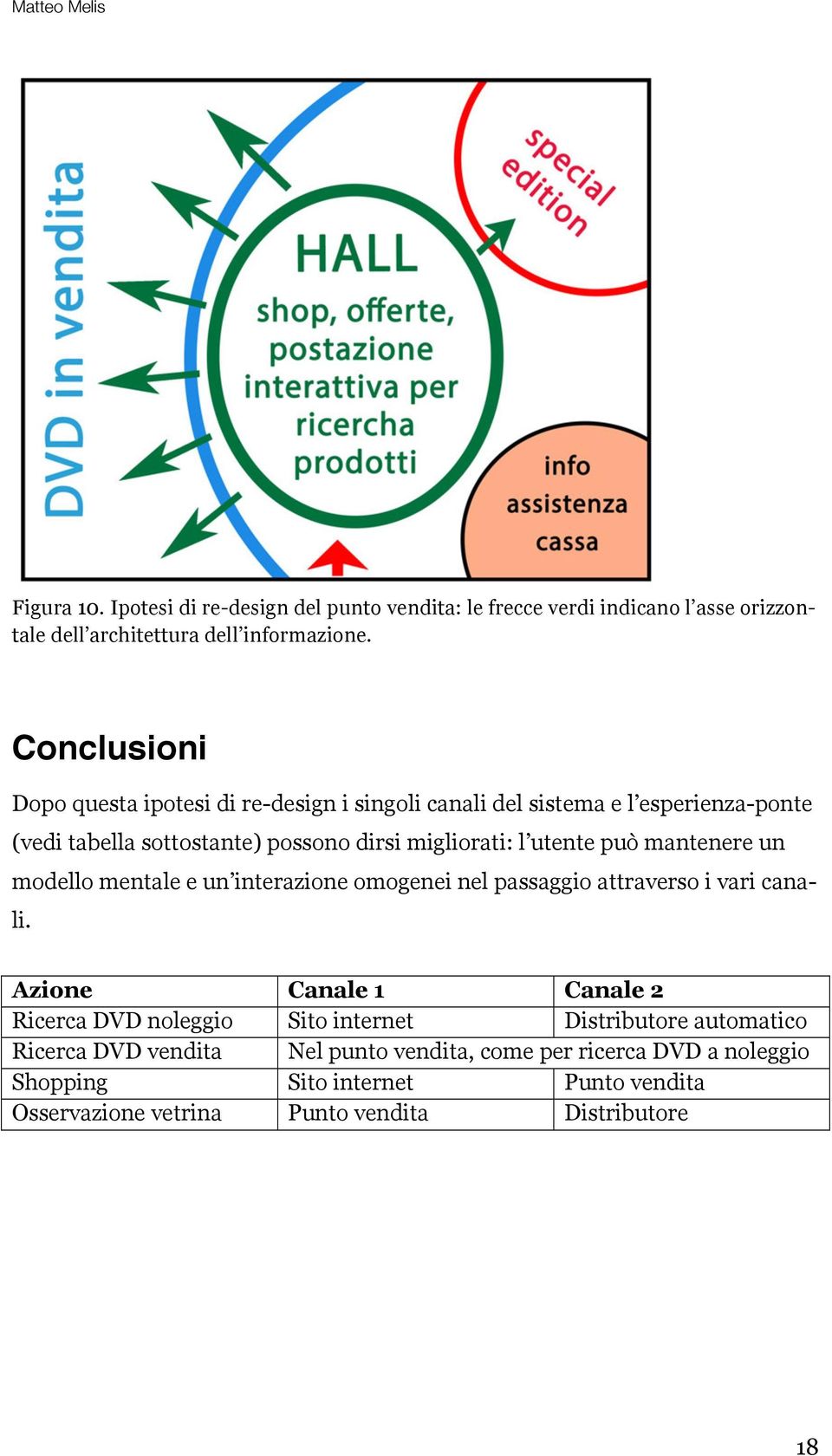 mantenere un modello mentale e un interazione omogenei nel passaggio attraverso i vari canali.