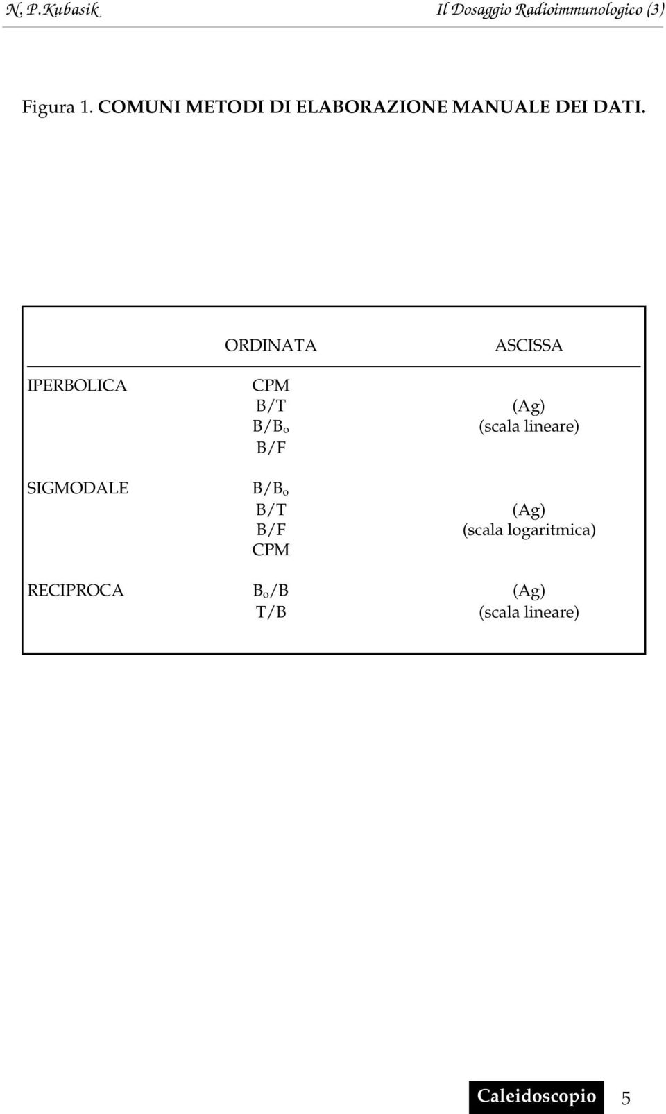 IPERBOLICA SIGMODALE ORDINATA CPM B/T B/B o B/F B/B o B/T B/F CPM