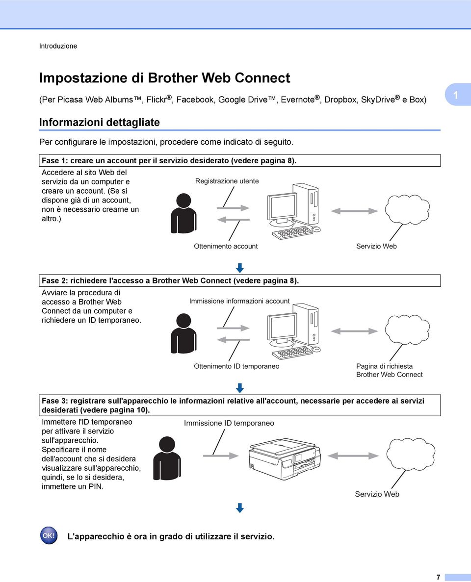 (Se si dispone già di un account, non è necessario crearne un altro.) Registrazione utente Ottenimento account Servizio Web Fase 2: richiedere l'accesso a Brother Web Connect (vedere pagina 8).