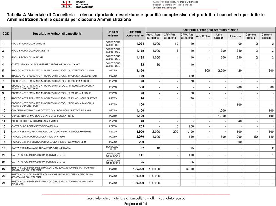 000 10 10 - - 60 2 2 DA 200 FOGLI 1.459 1.000 5 10-200 240 2 2 DA 200 FOGLI 1.454 1.