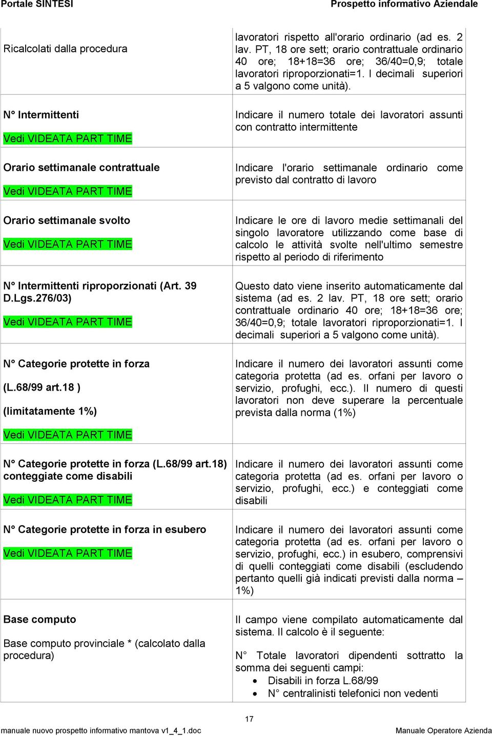 PT, 18 ore sett; orario contrattuale ordinario 40 ore; 18+18=36 ore; 36/40=0,9; totale lavoratori riproporzionati=1. I decimali superiori a 5 valgono come unità).