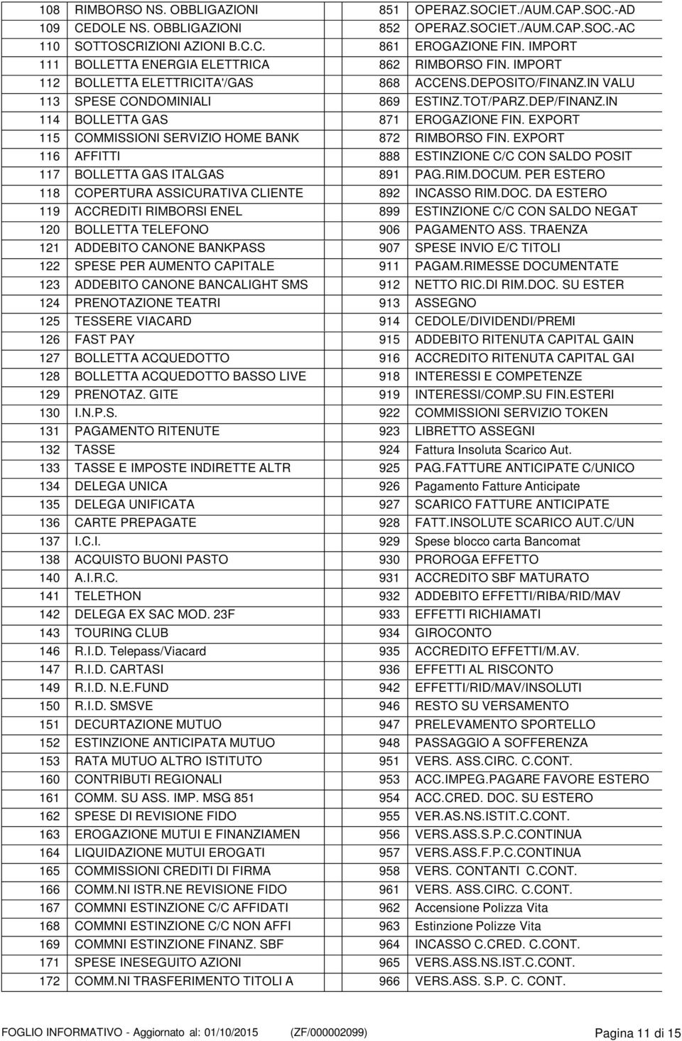 IN 114 BOLLETTA GAS 871 EROGAZIONE FIN. EXPORT 115 COMMISSIONI SERVIZIO HOME BANK 872 RIMBORSO FIN. EXPORT 116 AFFITTI 888 ESTINZIONE C/C CON SALDO POSIT 117 BOLLETTA GAS ITALGAS 891 PAG.RIM.DOCUM.