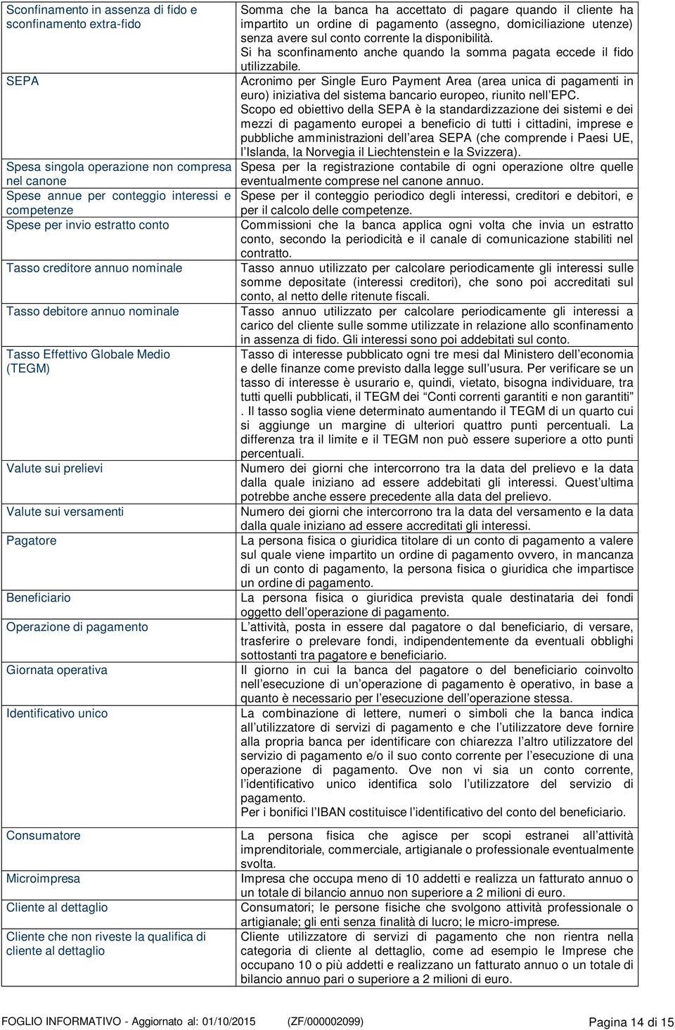 Identificativo unico Somma che la banca ha accettato di pagare quando il cliente ha impartito un ordine di pagamento (assegno, domiciliazione utenze) senza avere sul conto corrente la disponibilità.