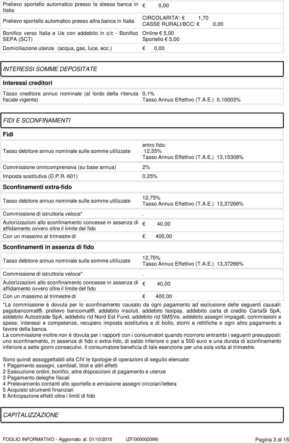 ) 0,00 INTERESSI SOMME DEPOSITATE Interessi creditori Tasso creditore annuo nominale (al lordo della ritenuta fiscale vigente) 0,1% Tasso Annuo Effettivo (T.A.E.) 0,10003% FIDI E SCONFINAMENTI Fidi Tasso debitore annuo nominale sulle somme utilizzate entro fido: 12,55% Tasso Annuo Effettivo (T.