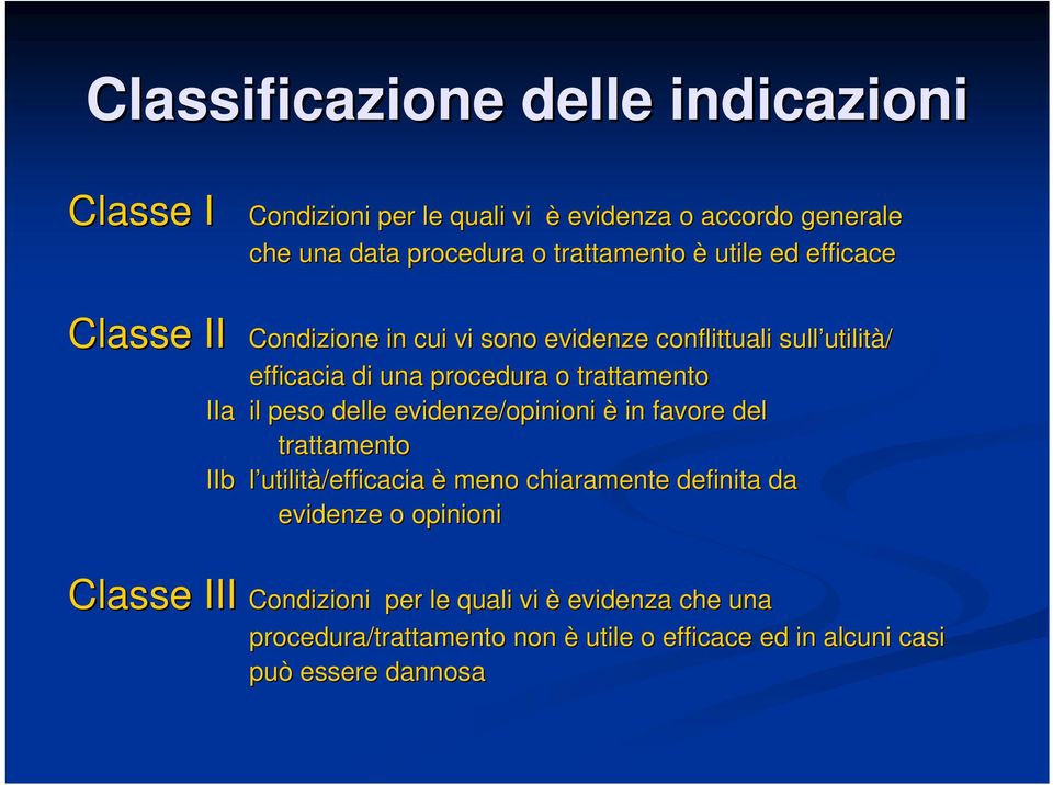 procedura o trattamento IIa il peso delle evidenze/opinioni è in favore del trattamento IIb l utilità/efficacia è meno chiaramente definita da evidenze o opinioni