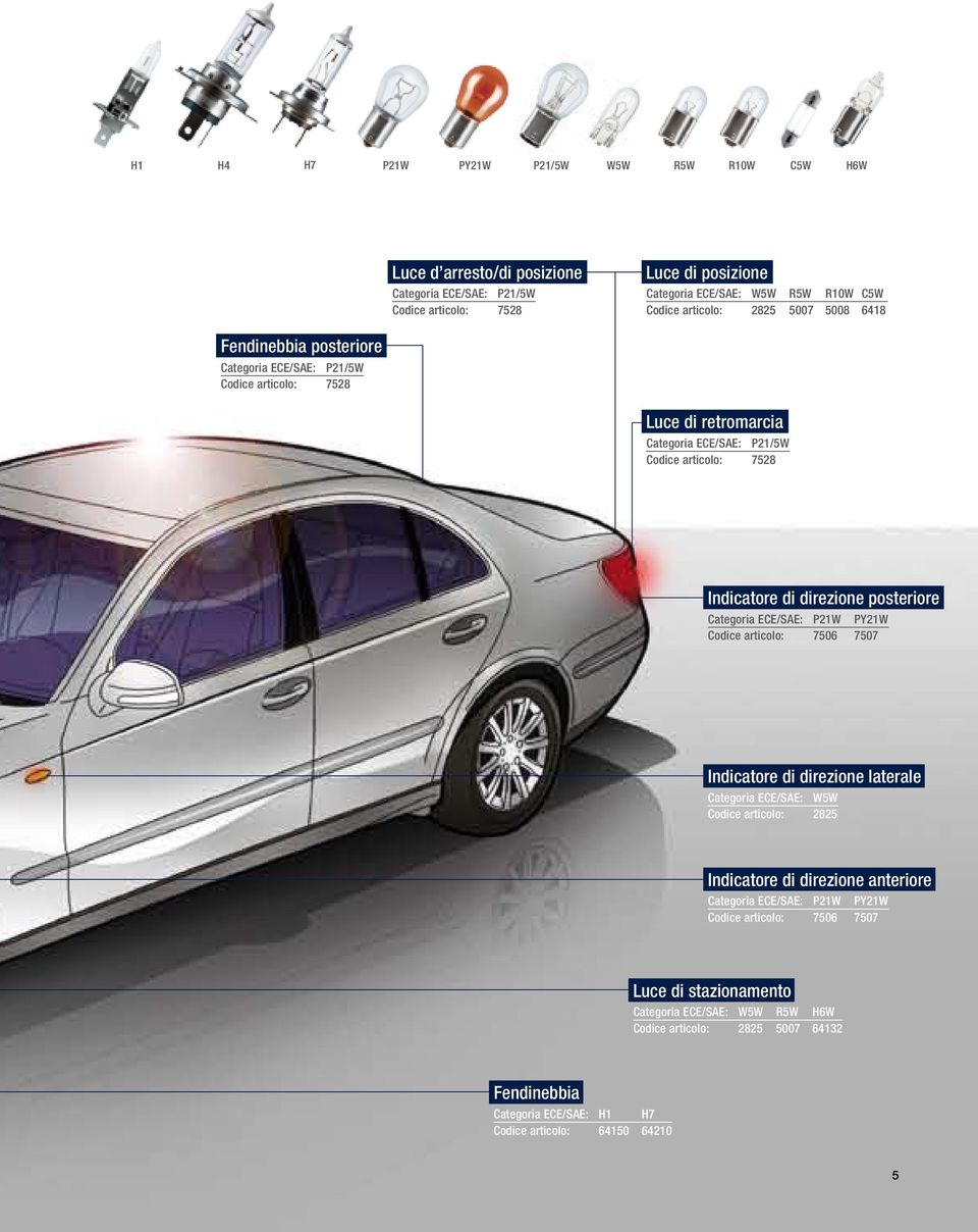 direzione posteriore Categoria ECE/SAE: P21W PY21W Codice articolo: 7506 7507 Indicatore di direzione laterale Categoria ECE/SAE: W5W Codice articolo: 2825 Indicatore di direzione anteriore