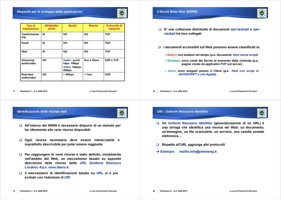 iper-testuali e ipermediali tra loro collegati Email Web SI SI TCP TCP I documenti 