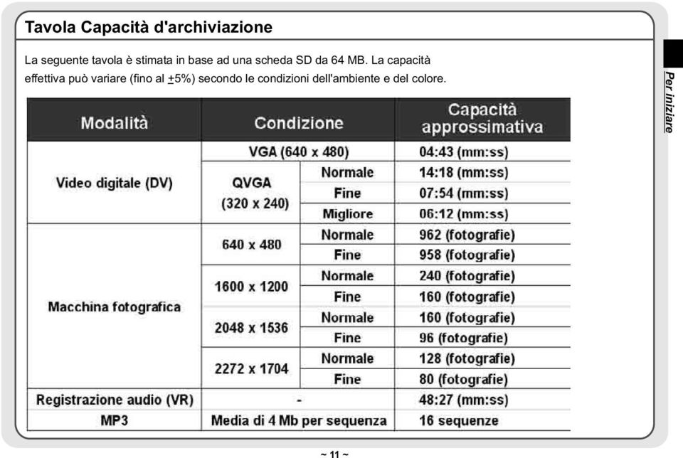 La capacità effettiva può variare (fino al +5%)