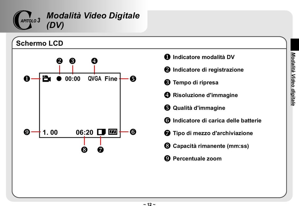 Qualità d'immagine Modalità Video digitale Indicatore di carica delle batterie 1.