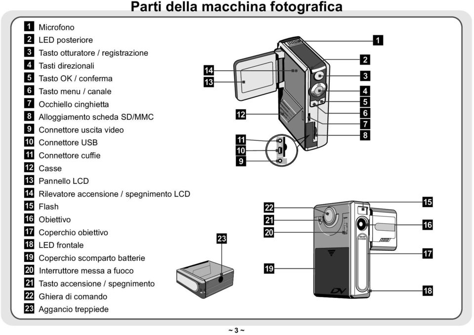 Connettore cuffie Casse Pannello LCD Rilevatore accensione / spegnimento LCD Flash Obiettivo Coperchio obiettivo LED