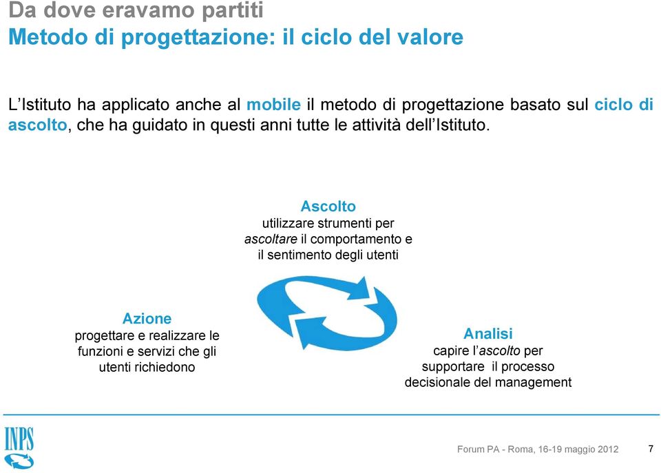 Ascolto utilizzare strumenti per ascoltare il comportamento e il sentimento degli utenti Azione progettare e realizzare le