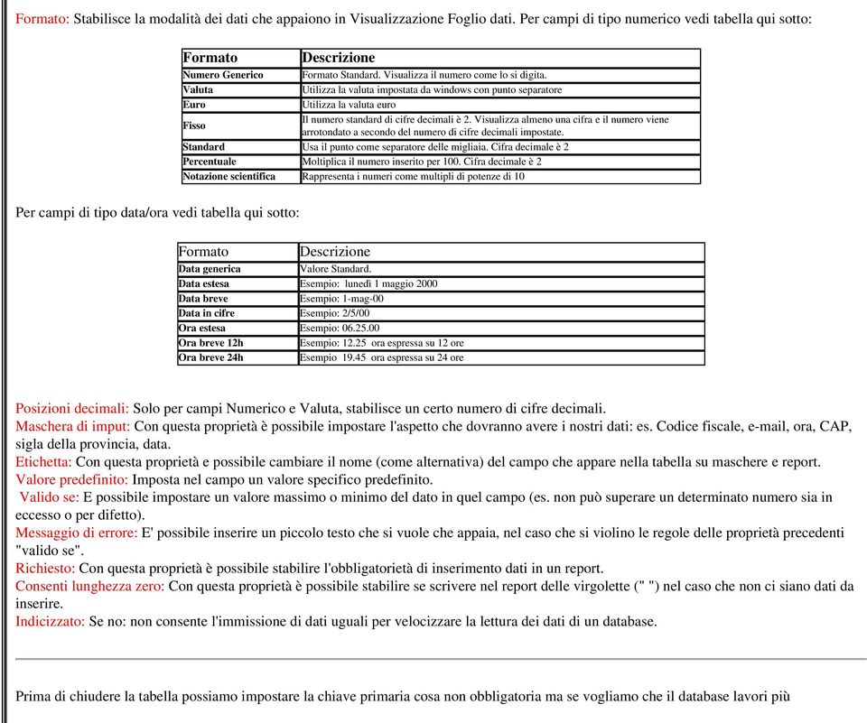 Visualizza il numero come lo si digita. Utilizza la valuta impostata da windows con punto separatore Utilizza la valuta euro Il numero standard di cifre decimali è 2.