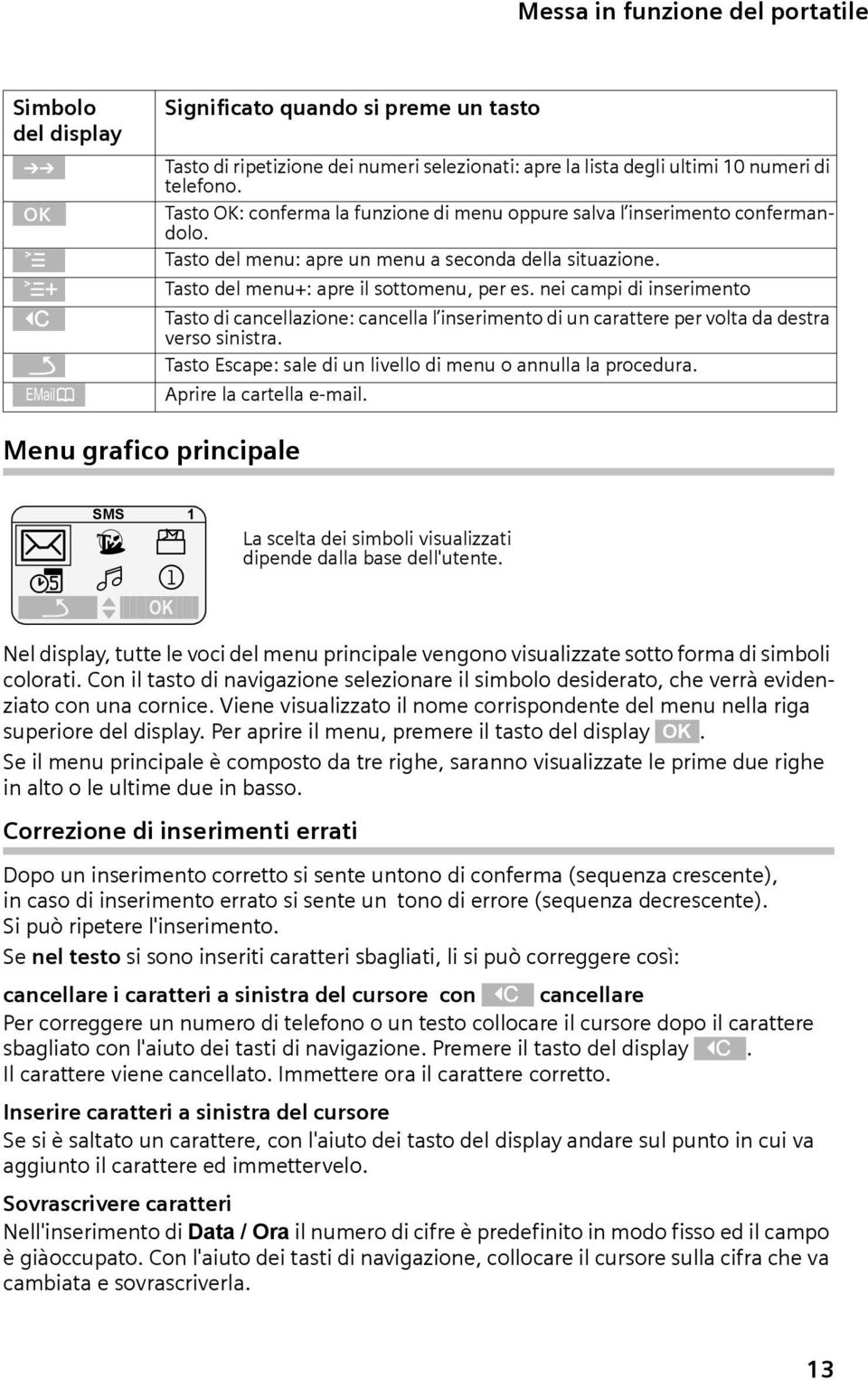 nei campi di inserimento Tasto di cancellazione: cancella l inserimento di un carattere per volta da destra verso sinistra. Tasto Escape: sale di un livello di menu o annulla la procedura.