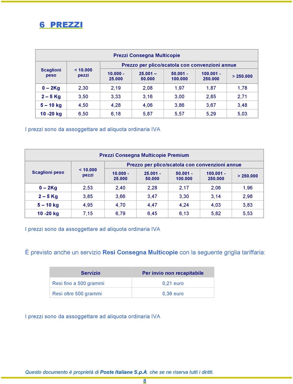 ordinaria IVA Scaglioni peso < 10.000 pezzi Prezzi Consegna Multicopie Premium 10.000-25.000 Prezzo per plico/scatola con convenzioni annue 25.001-50.000 50.001-100.000 100.001-250.000 > 250.