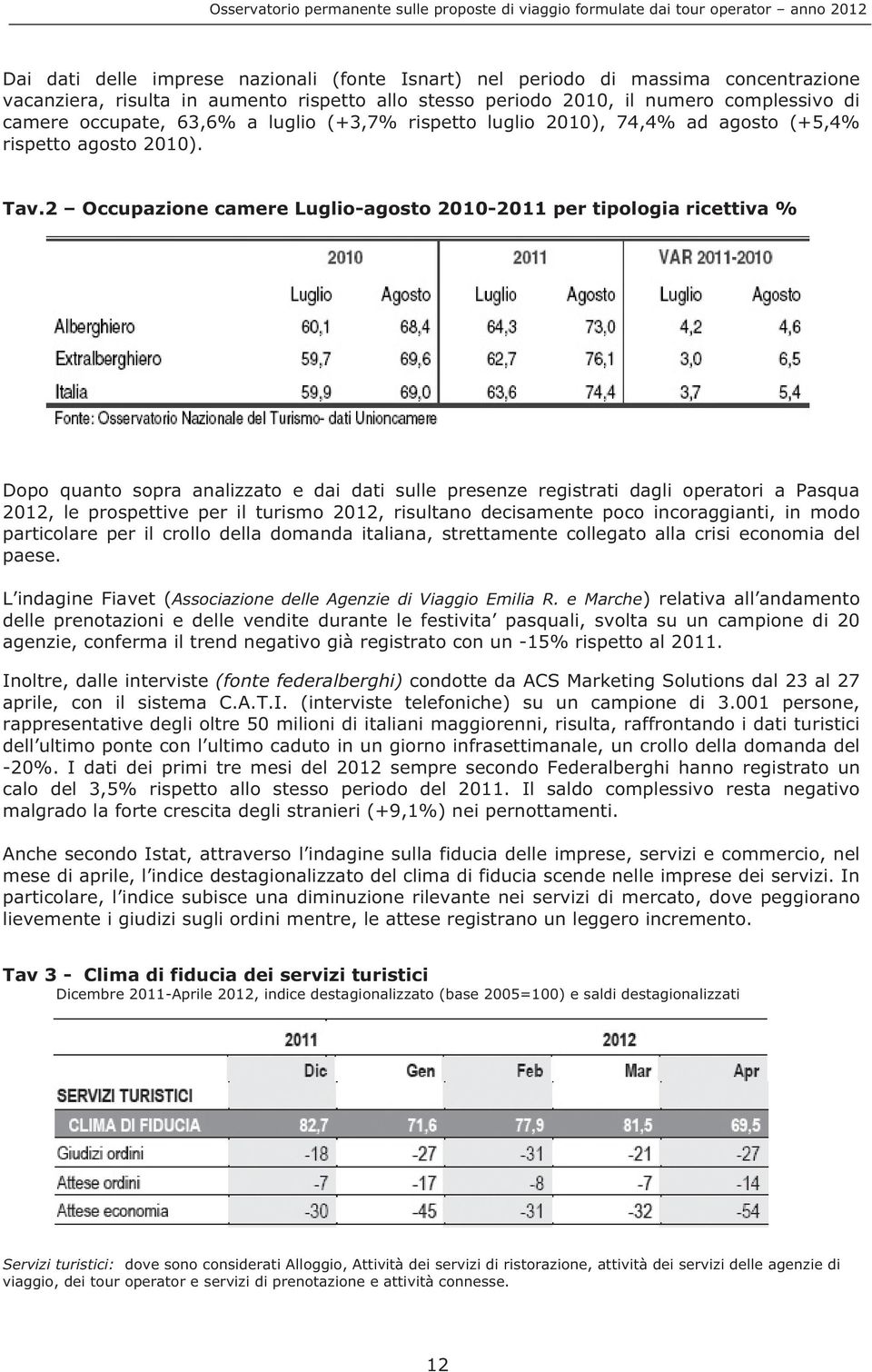 2 Occupazione camere Luglio-agosto 2010-2011 per tipologia ricettiva % Dopo quanto sopra analizzato e dai dati sulle presenze registrati dagli operatori a Pasqua 2012, le prospettive per il turismo