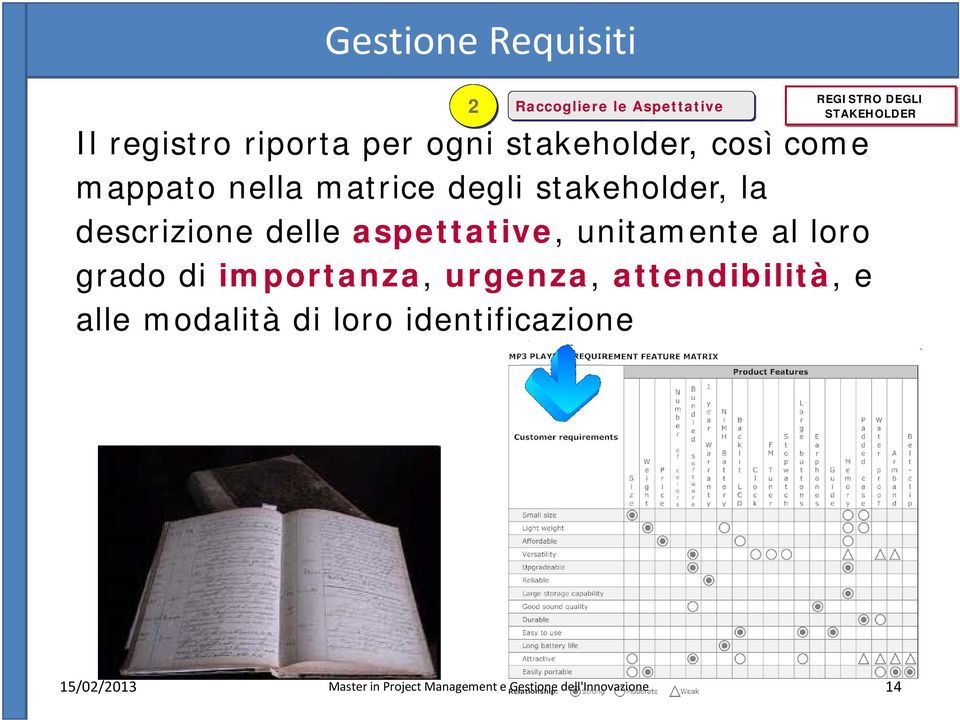 matrice degli stakeholder, la descrizione delle aspettative, unitamente al loro