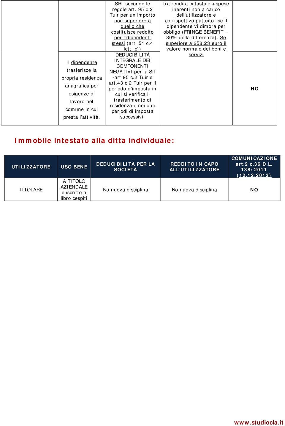 43 c.2 Tuir per il periodo d imposta in cui si verifica il trasferimento di residenza e nei due periodi di imposta successivi.