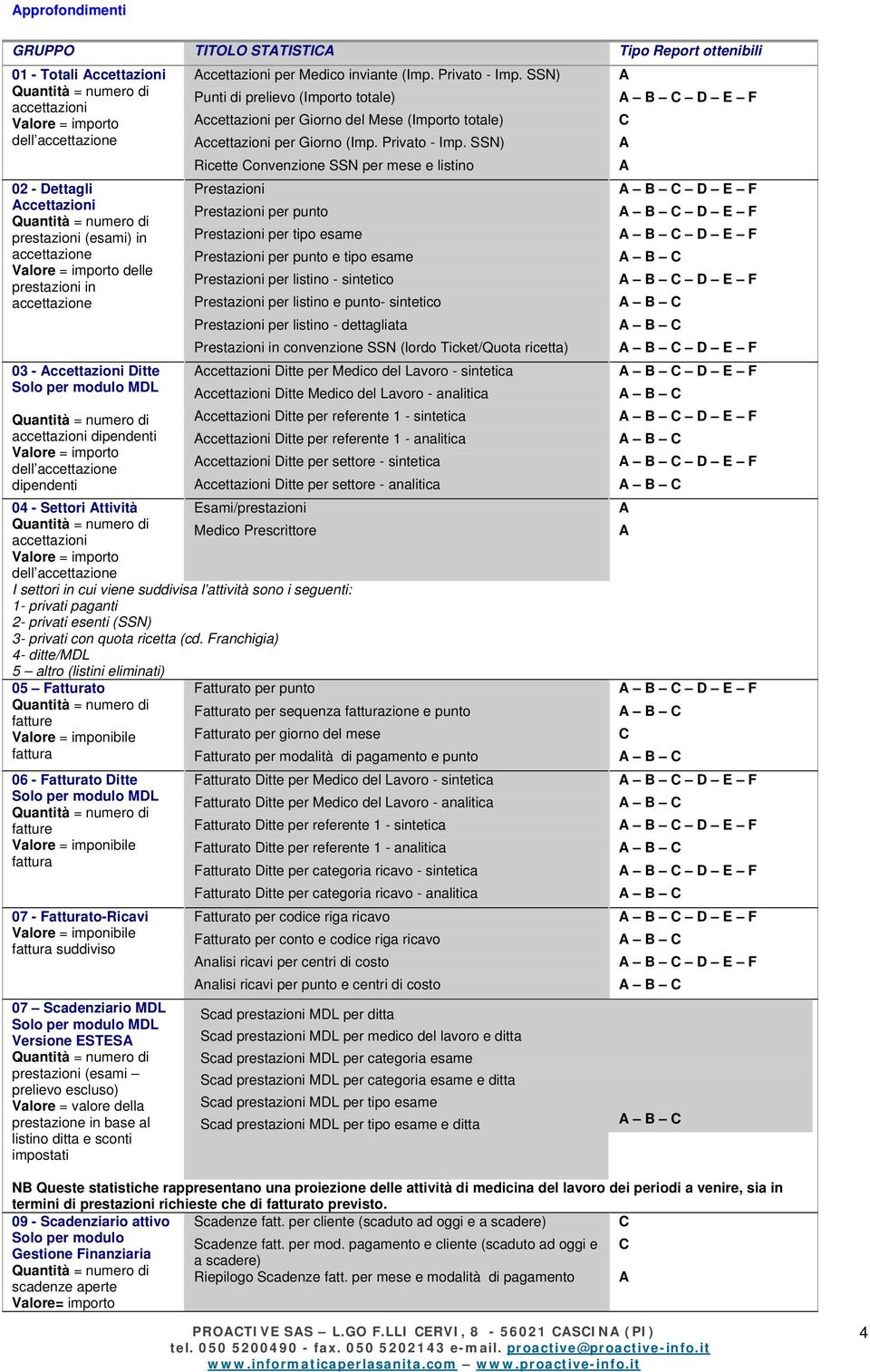 SSN) Punti di prelievo (Importo totale) ccettazioni per Giorno del Mese (Importo totale) ccettazioni per Giorno (Imp. Privato - Imp.