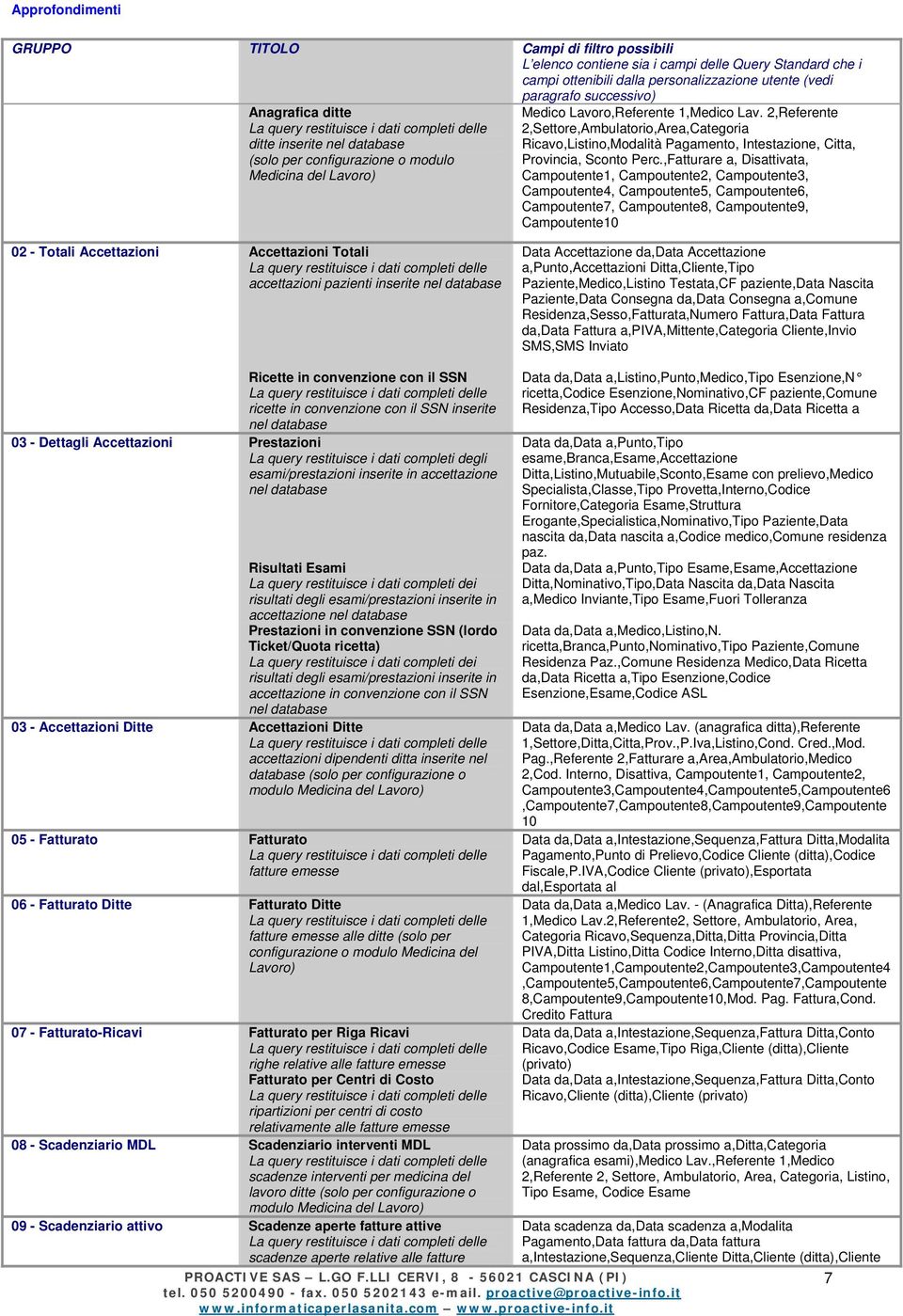 2,Referente 2,Settore,mbulatorio,rea,ategoria Ricavo,Listino,Modalità Pagamento, Intestazione, itta, Provincia, Sconto Perc.