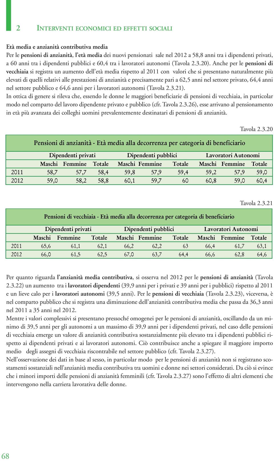 Anche per le pensioni di vecchiaia si registra un aumento dell età media rispetto al 2011 con valori che si presentano naturalmente più elevati di quelli relativi alle prestazioni di anzianità e