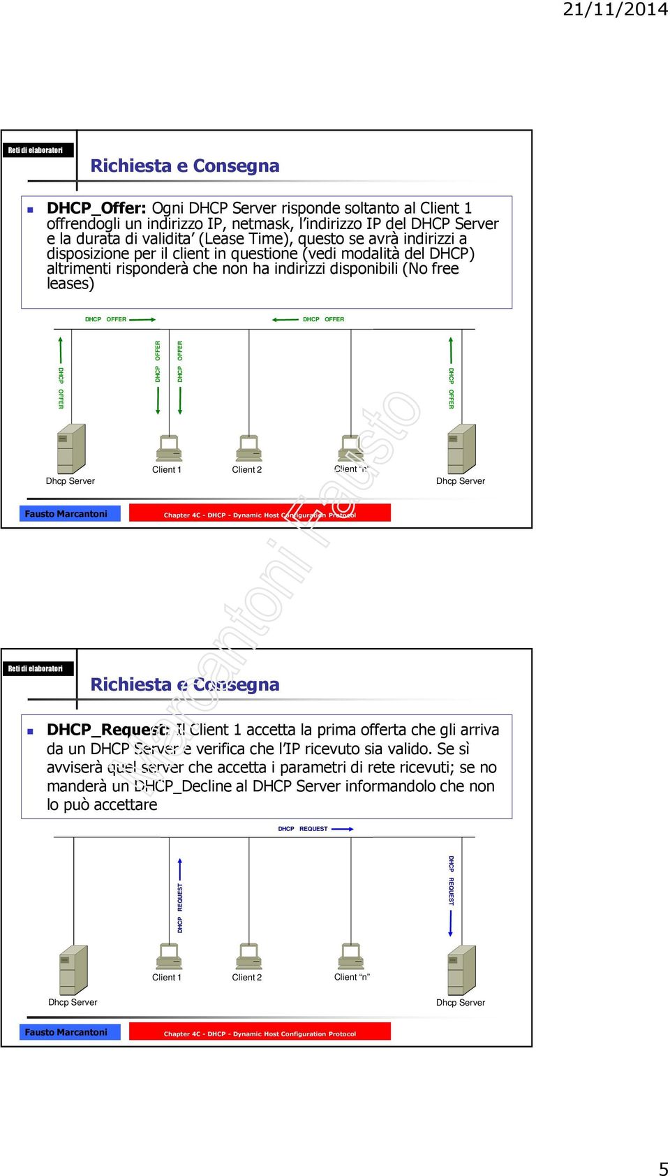 OFFER Client 1 Client 2 Client n Richiesta e Consegna _Request:Il Client 1 accetta la prima offerta che gli arriva da un Server e verifica che l IP ricevuto sia valido.