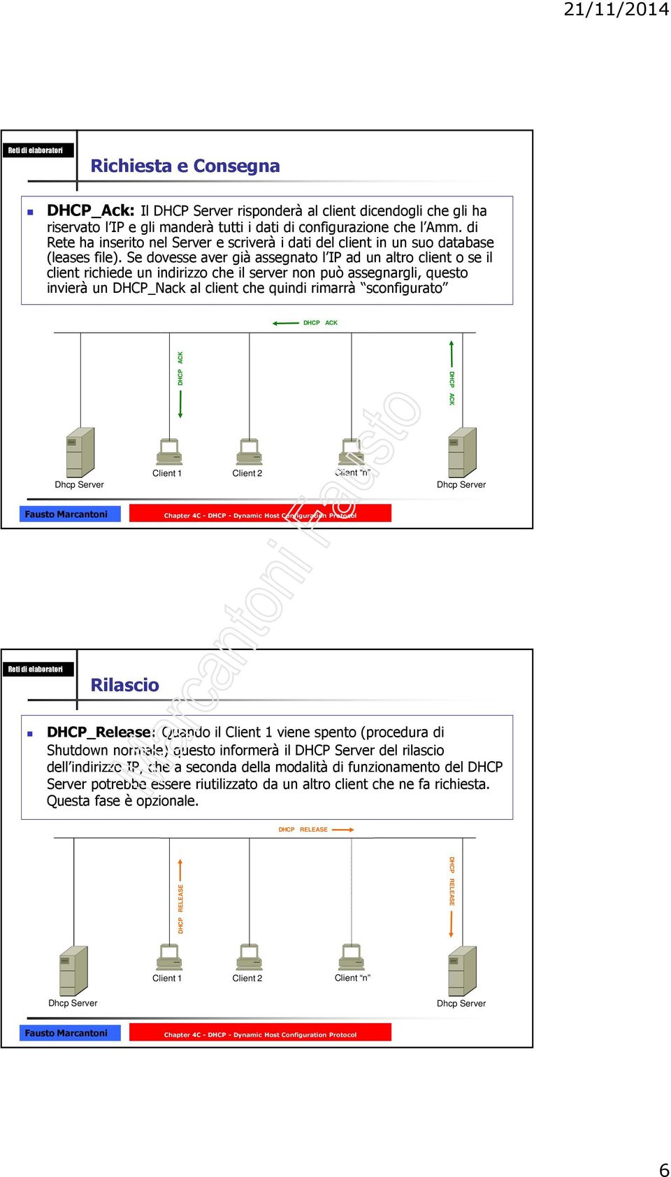 Se dovesse aver già assegnato l IP ad un altro client o se il client richiede un indirizzo che il server non può assegnargli, questo invierà un _Nack al client che quindi rimarrà sconfigurato ACK ACK