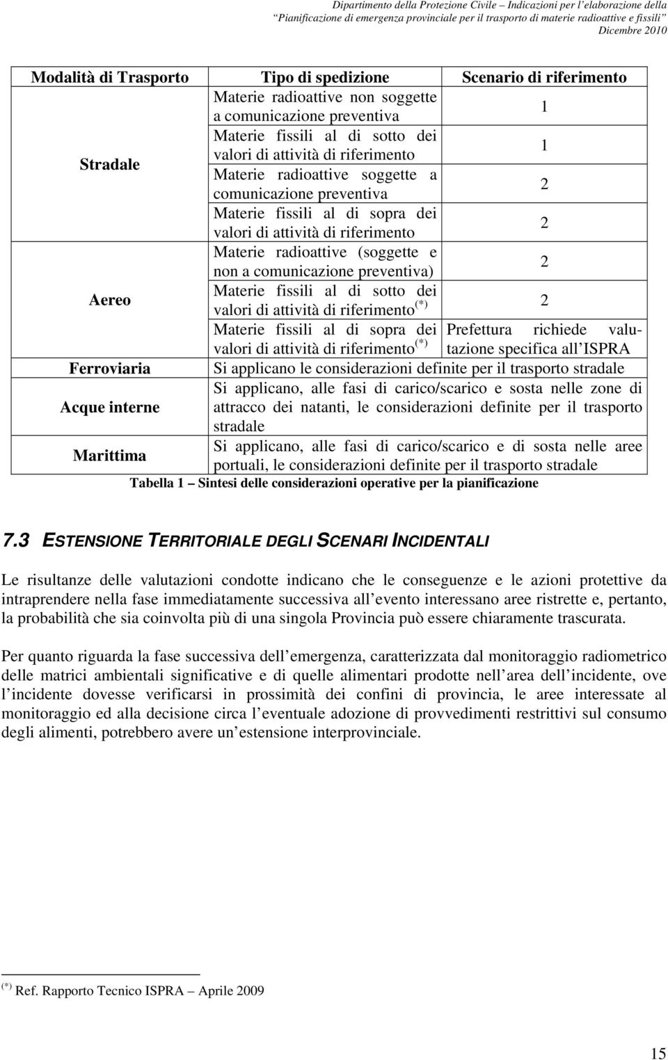 preventiva) 2 Aereo Materie fissili al di sotto dei valori di attività di riferimento (*) 2 Materie fissili al di sopra dei Prefettura richiede valori di attività di riferimento (*) specifica all