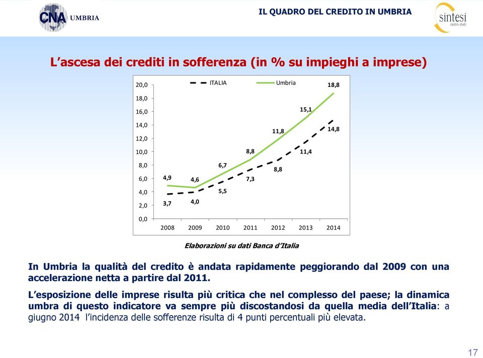 una accelerazione netta a partire dal 2011.