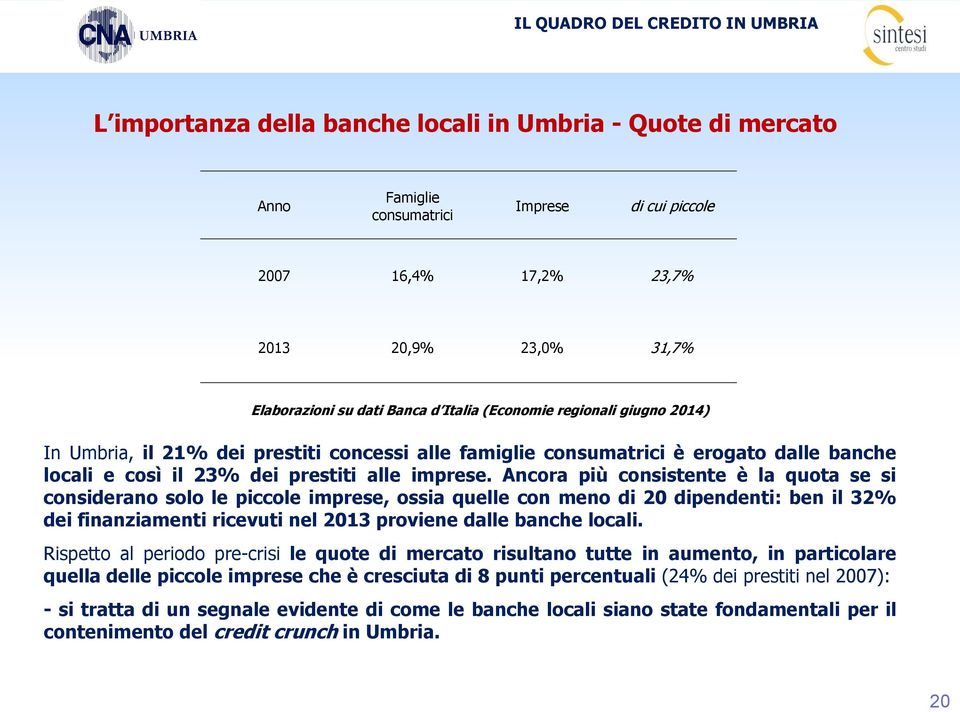 Ancora più consistente è la quota se si considerano solo le piccole imprese, ossia quelle con meno di 20 dipendenti: ben il 32% dei finanziamenti ricevuti nel 2013 proviene dalle banche locali.