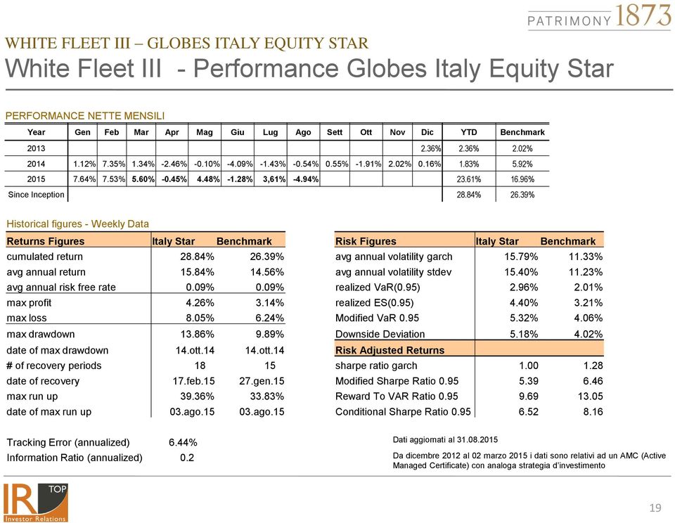 39% Historical figures - Weekly Data Returns Figures Italy Star Benchmark Risk Figures Italy Star Benchmark cumulated return 28.84% 26.39% avg annual volatility garch 15.79% 11.