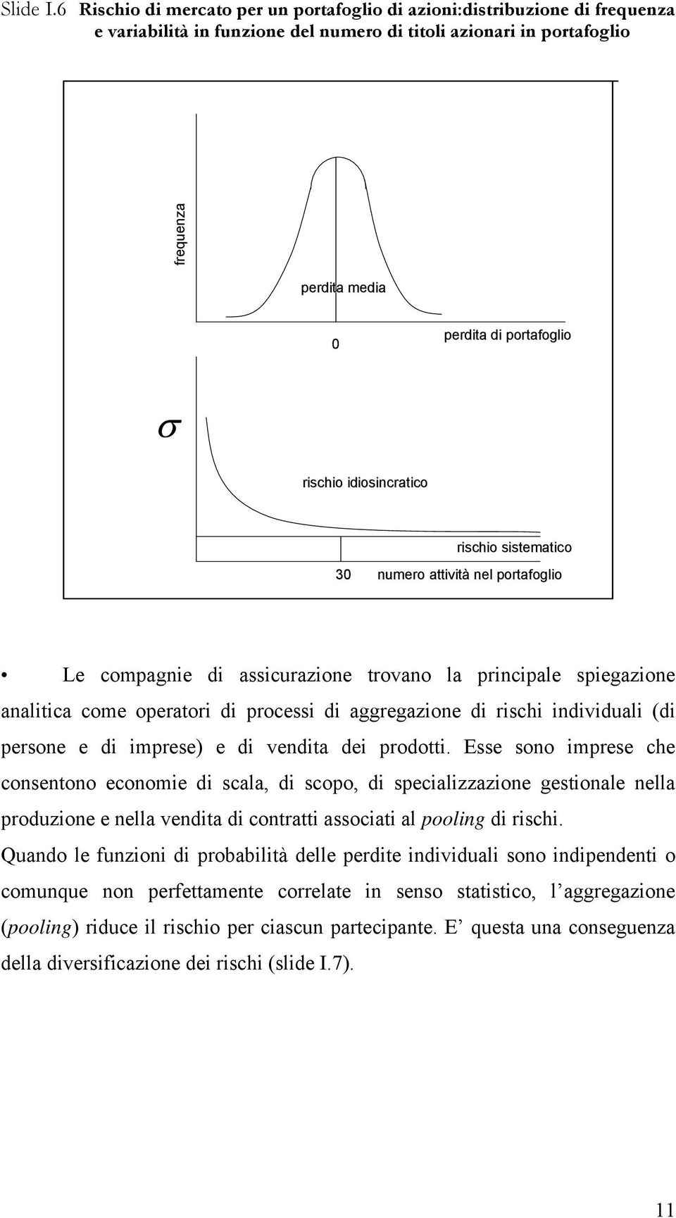 rischio idiosincratico rischio sistematico 30 numero attività nel portafoglio Le compagnie di assicurazione trovano la principale spiegazione analitica come operatori di processi di aggregazione di