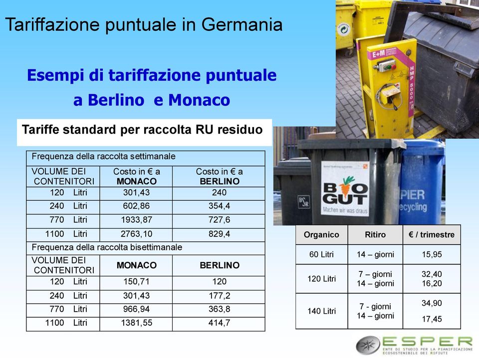 2763,10 829,4 Frequenza della raccolta bisettimanale VOLUME DEI CONTENITORI MONACO BERLINO 120 Litri 150,71 120 240 Litri 301,43 177,2 770 Litri 966,94