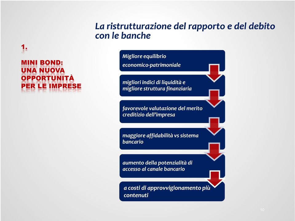 valutazione del merito creditizio dell impresa maggiore affidabilità vs sistema bancario