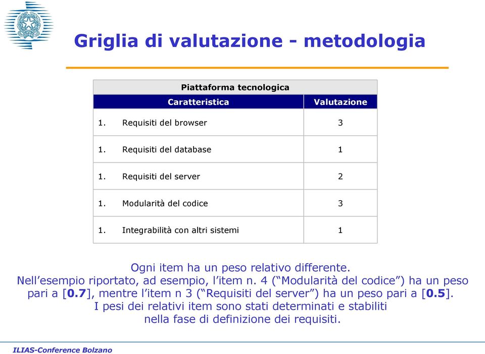 Integrabilità con altri sistemi 1 Ogni item ha un peso relativo differente. Nell esempio riportato, ad esempio, l item n.