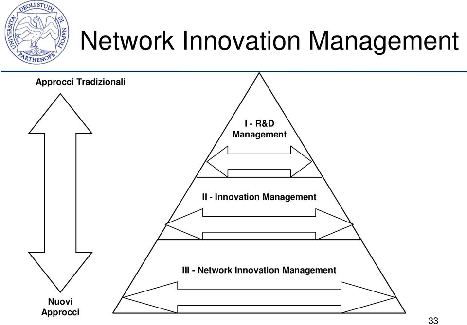 Management II - Innovation Management