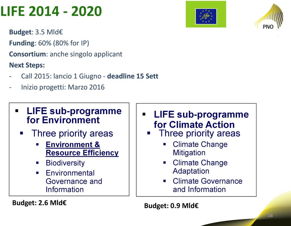 Sett - Inizio progetti: Marzo 2016 LIFE sub-programme for Environment Three priority areas Environment & Resource Efficiency